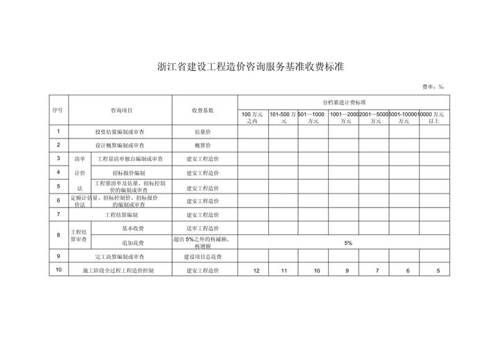 浙江省建设工程造价咨询服务基准收费标准解析